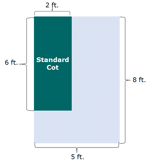 Standard cot space